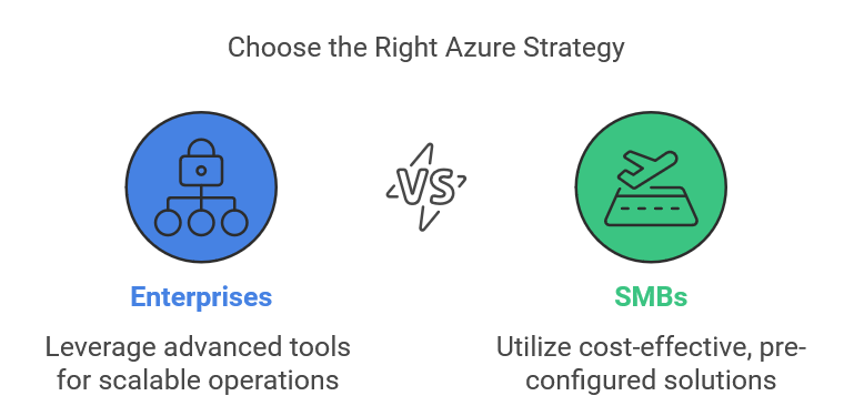 Microsoft Azure Enterprise Cloud Strategy