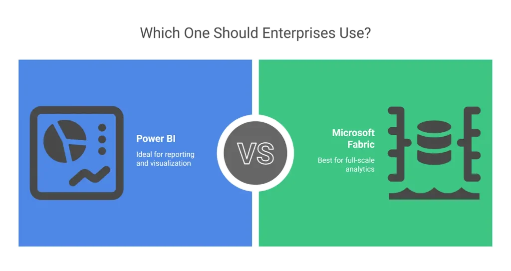 What is Microsoft Fabric vs Power bi